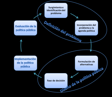 publica