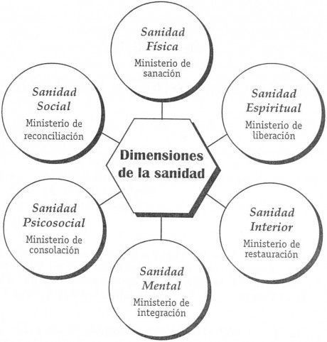 sanidad-460x482